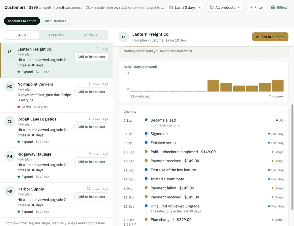 Revenue › Customers with one account open: its journey from PostHog and Stripe. Sample data.