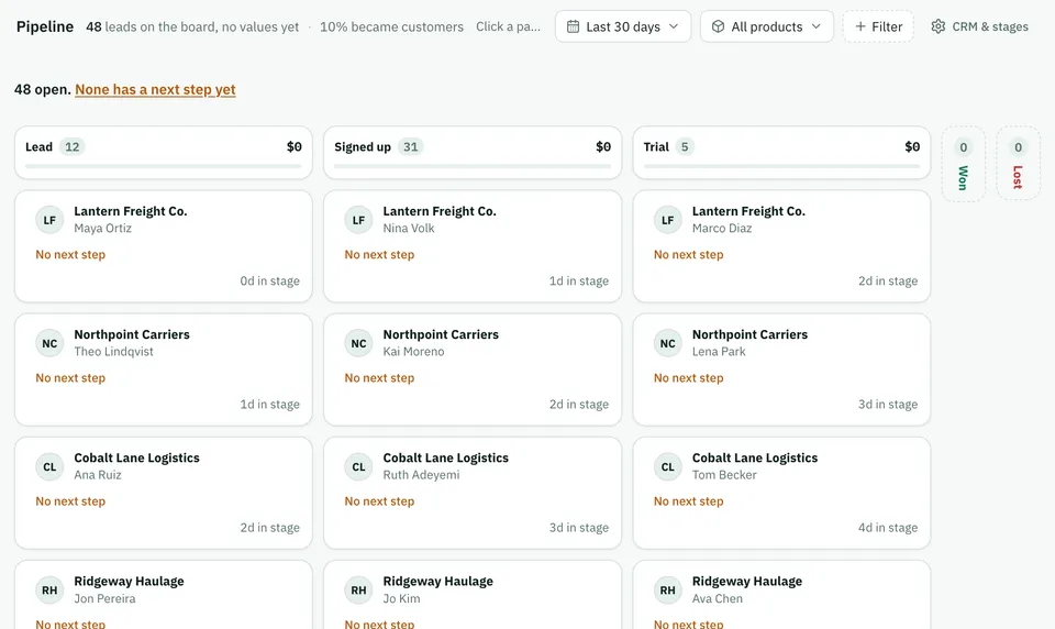 Pipeline: leads and sign-ups sorted by stage. Sample data.